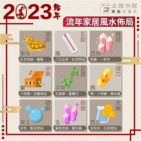 2023年風水佈局